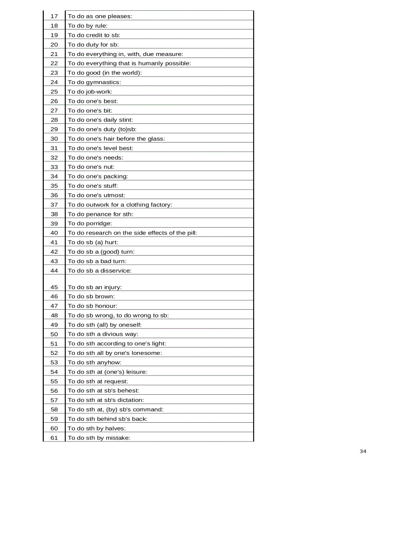 image for page Ngân hàng các cấu trúc tiếng anh thông dụng