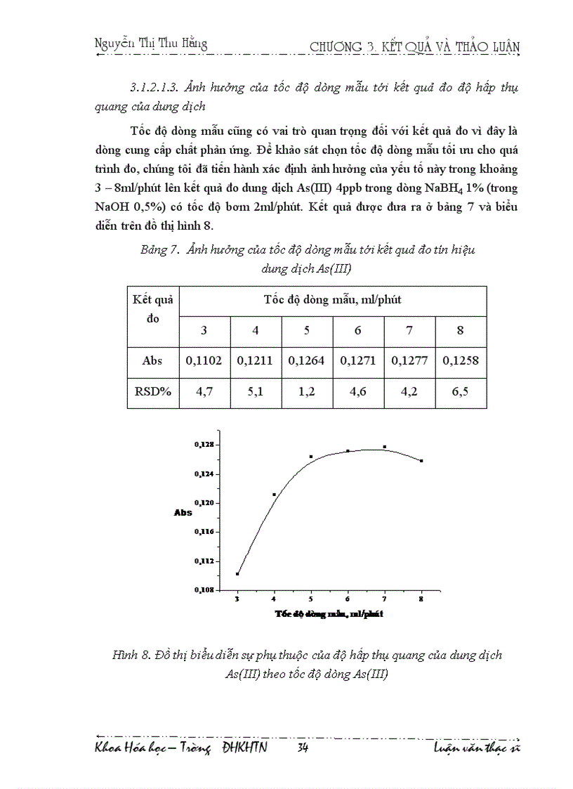 image for page Nghiên cứu các điều kiện xác định các dạng asen bằng phương pháp phổ hấp thụ nguyên tử