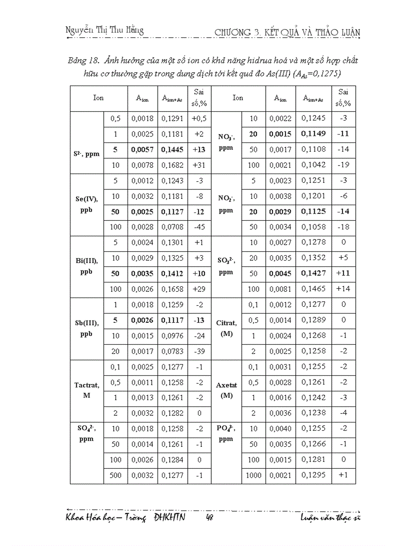 image for page Nghiên cứu các điều kiện xác định các dạng asen bằng phương pháp phổ hấp thụ nguyên tử