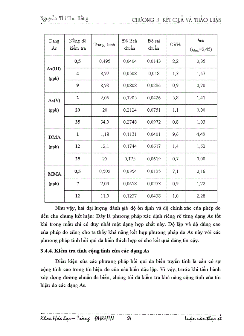 image for page Nghiên cứu các điều kiện xác định các dạng asen bằng phương pháp phổ hấp thụ nguyên tử