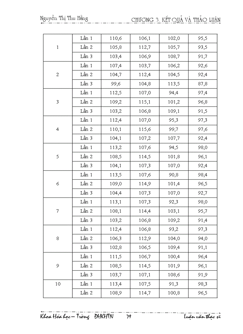 image for page Nghiên cứu các điều kiện xác định các dạng asen bằng phương pháp phổ hấp thụ nguyên tử