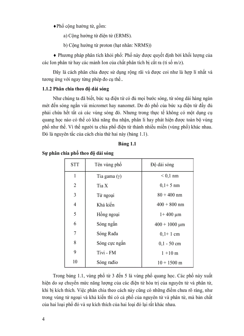 Phương pháp phân tích phổ nguyên tử