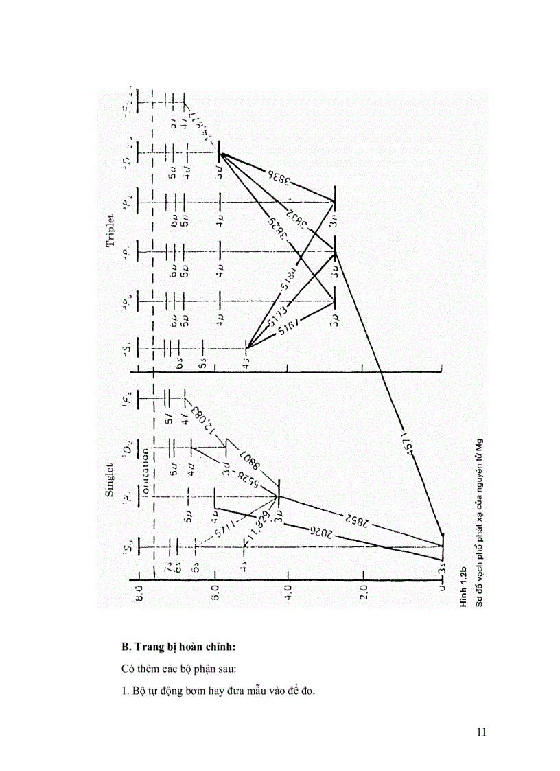 image for page Phương pháp phân tích phổ nguyên tử