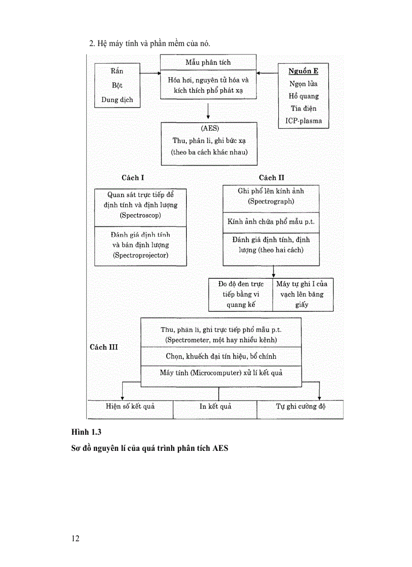 image for page Phương pháp phân tích phổ nguyên tử