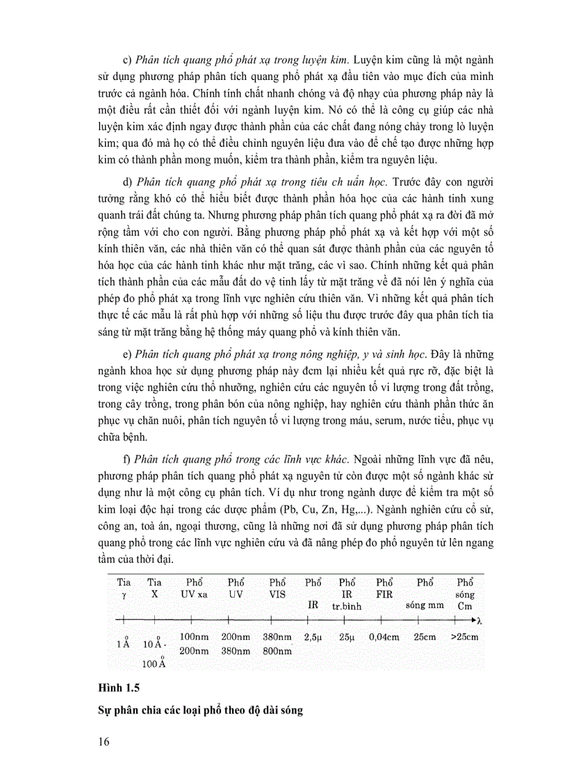 image for page Phương pháp phân tích phổ nguyên tử