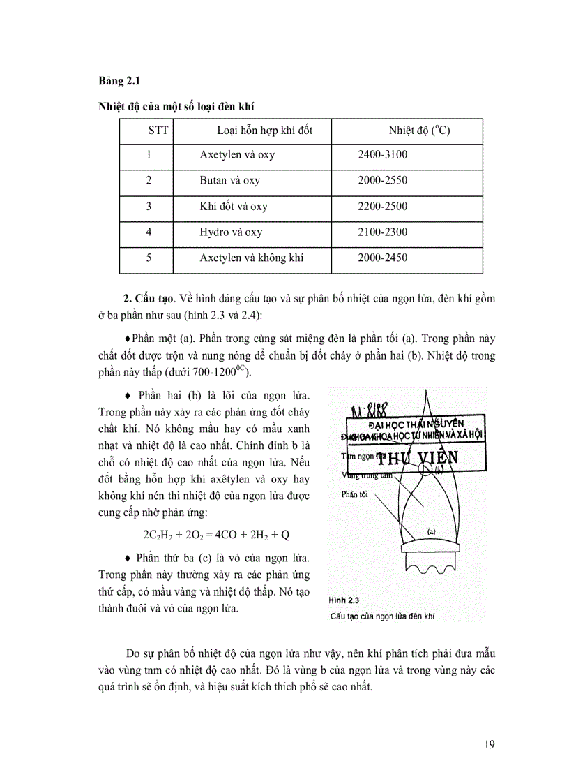 image for page Phương pháp phân tích phổ nguyên tử