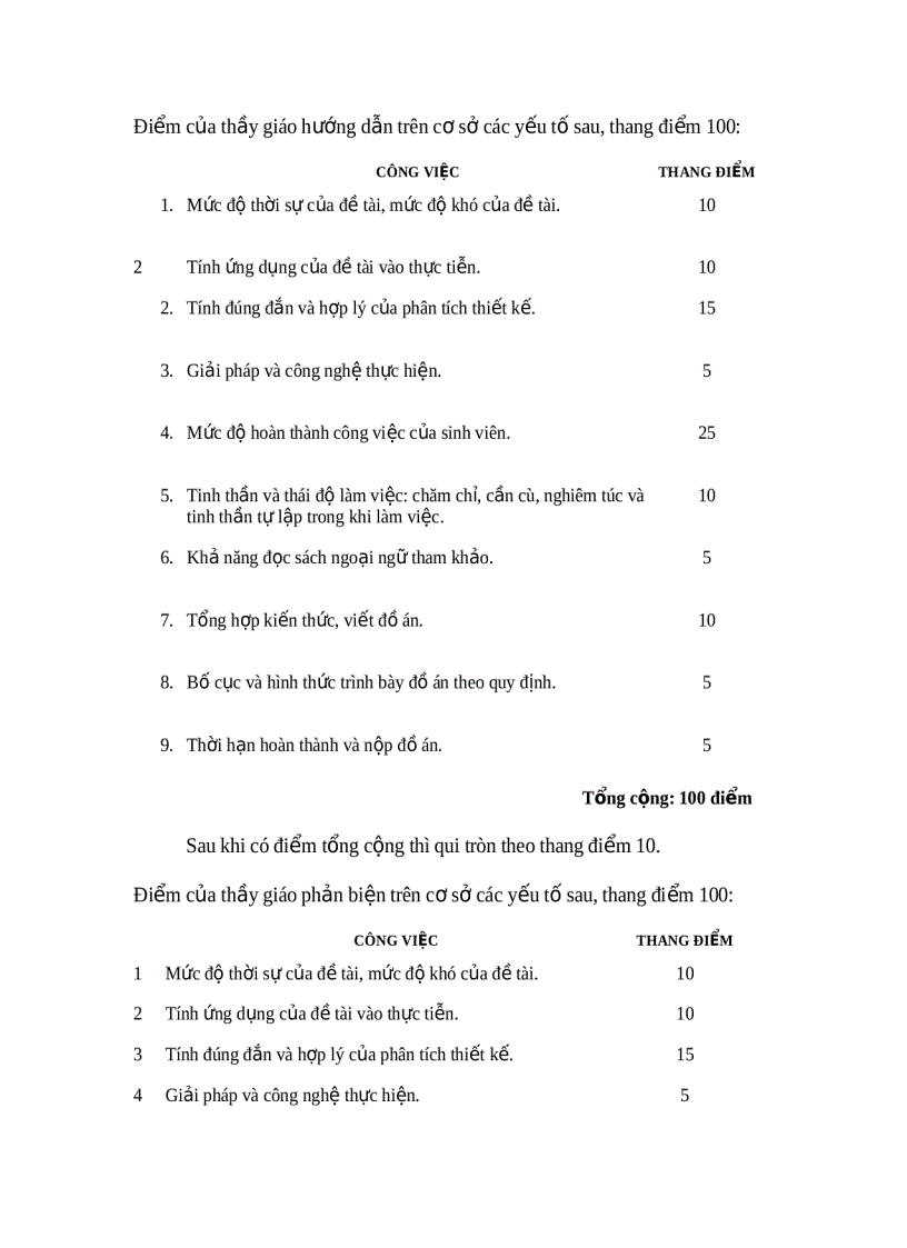 image for page Hướng dẫn sinh viên khi làm đồ án tốt nghiệp công nghệ thông tin