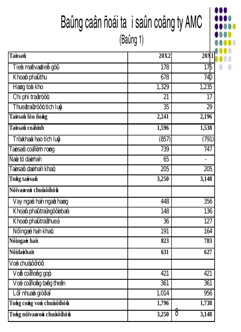 image for page Môn học DỊCH VỤ NGÂN HÀNG HiỆN ĐẠI Bài 4a Phân tích tín dụng và quyết định cho vay