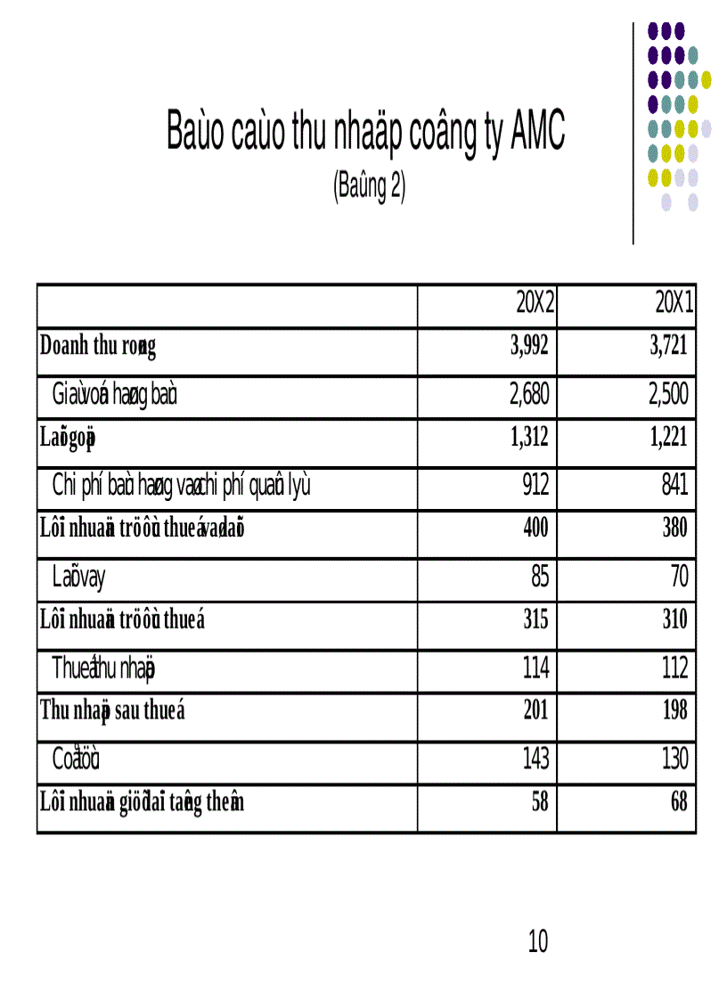image for page Môn học DỊCH VỤ NGÂN HÀNG HiỆN ĐẠI Bài 4a Phân tích tín dụng và quyết định cho vay