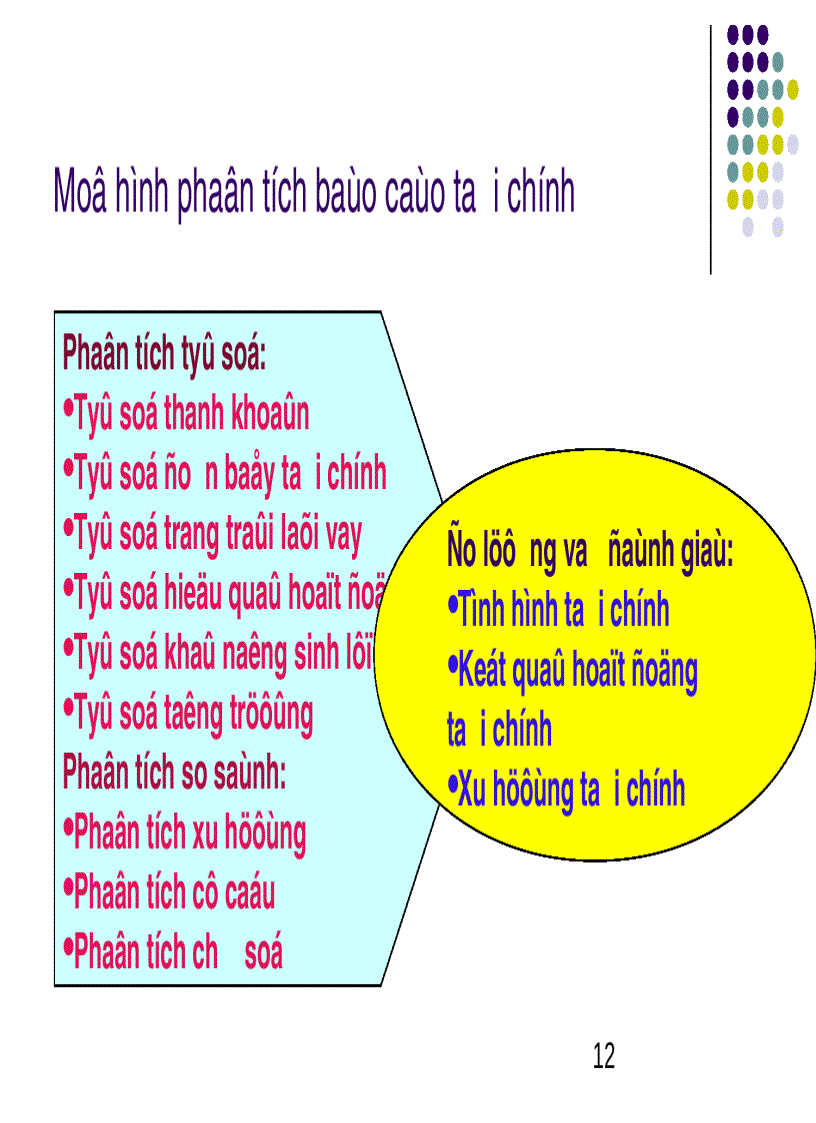 image for page Môn học DỊCH VỤ NGÂN HÀNG HiỆN ĐẠI Bài 4a Phân tích tín dụng và quyết định cho vay