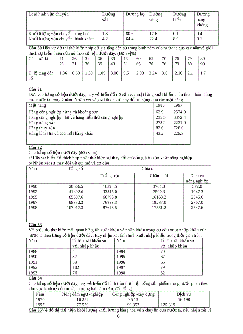 image for page Bài tập biểu đồ địa lí 12 cơ bản
