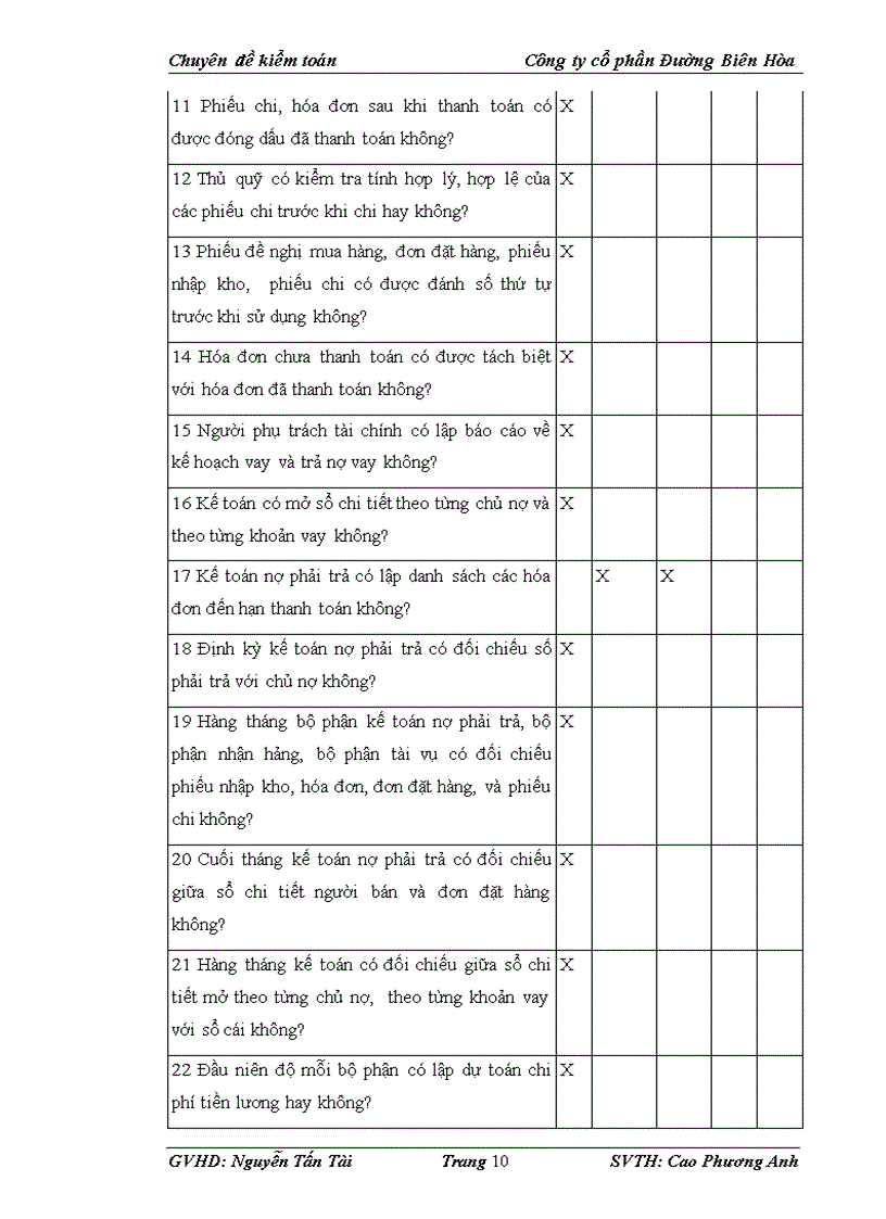 image for page Kiểm toán khoản mục Nợ phải trả tại Công ty cổ phần Đường Biên Hòa