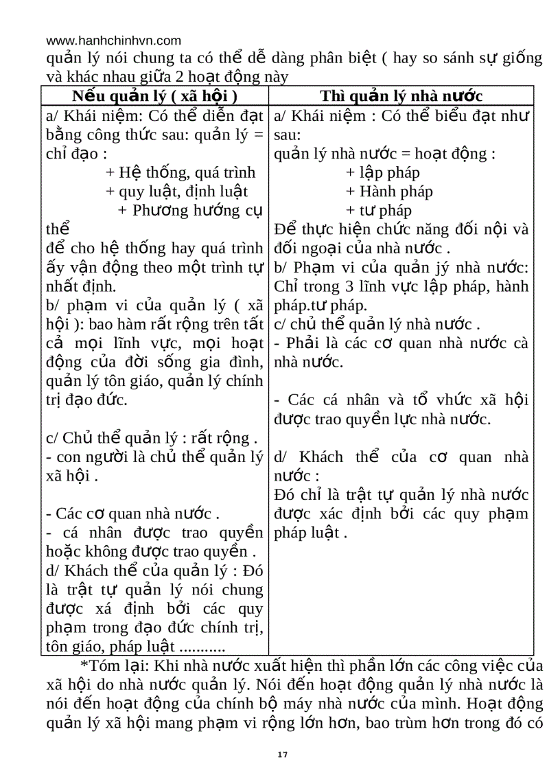 image for page Ngân hàng câu hỏi môn luật hành chính