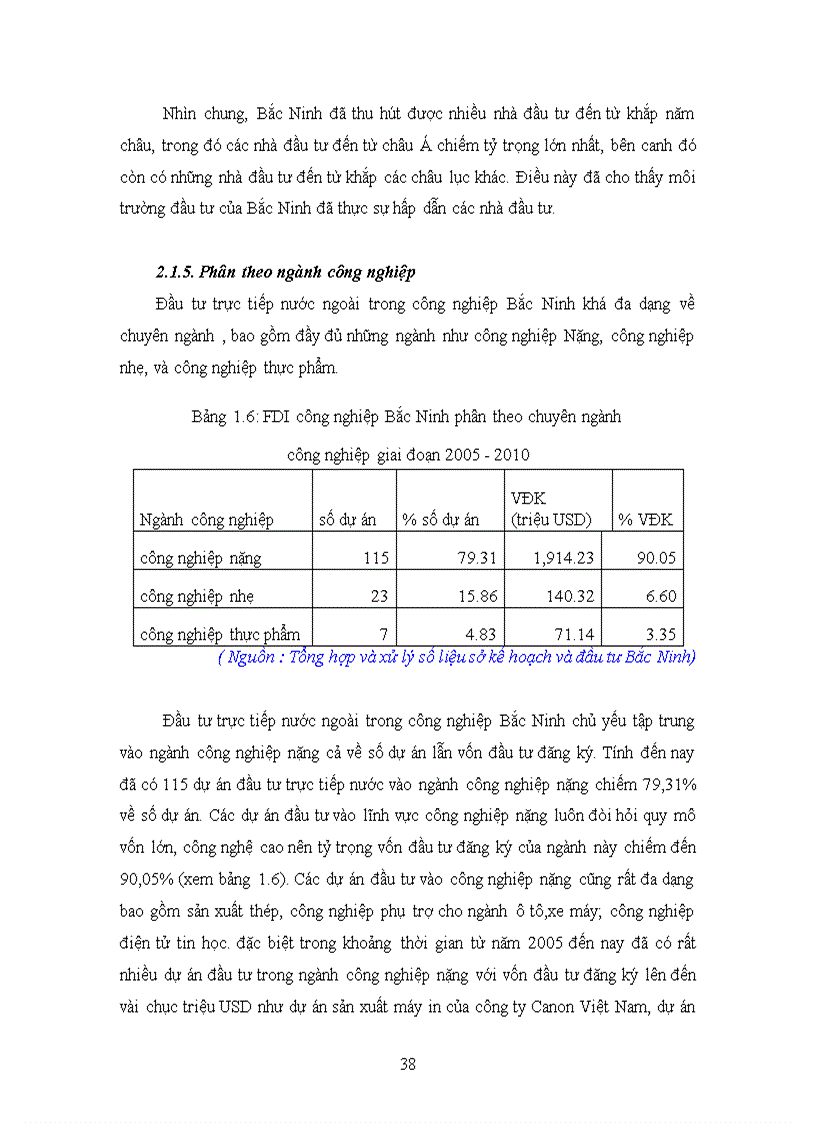 image for page Thực trạng và giải pháp nhằm nâng cao khả năng thu hút vốn đầu tư trực tiếp nước ngoài trong lĩnh vực công nghiệp của tỉnh Bắc Ninh