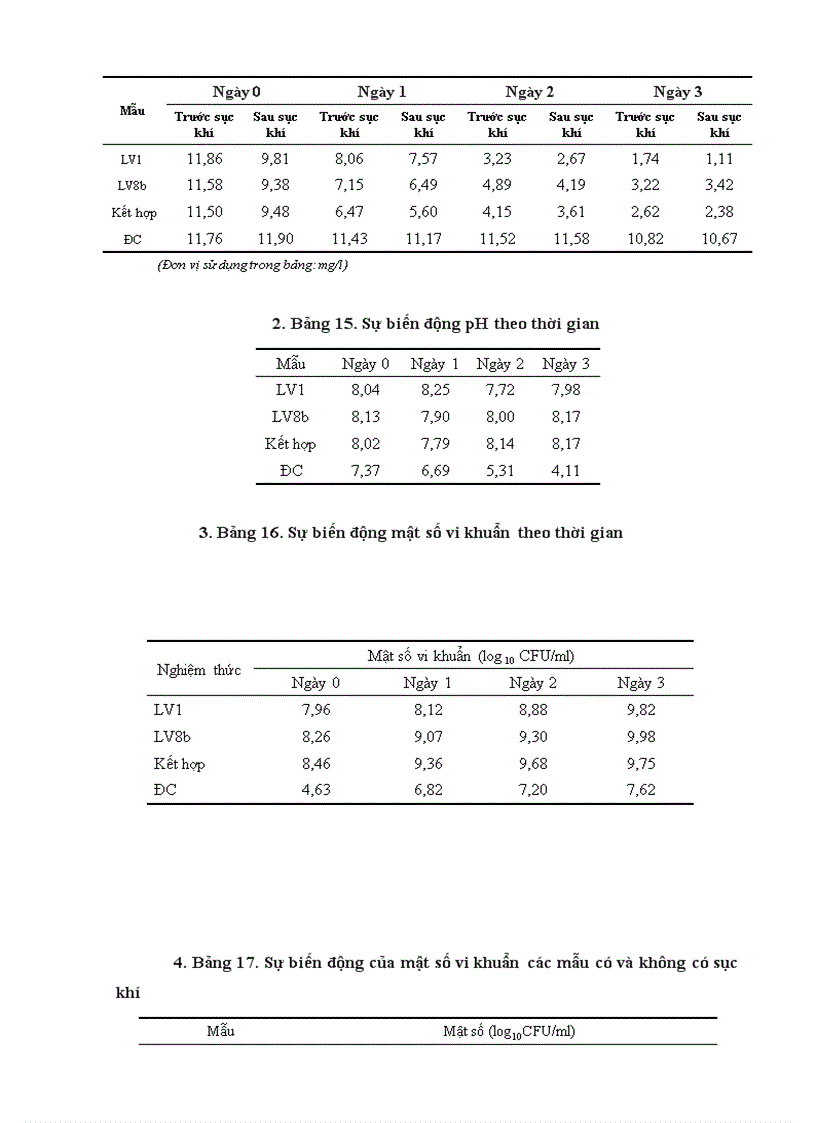 image for page Tuyển chọn vi khuẩn tích lũy polyphosphate phân lập từ chất thải nhà máy sữa và các trại chăn nuôi bò sữa