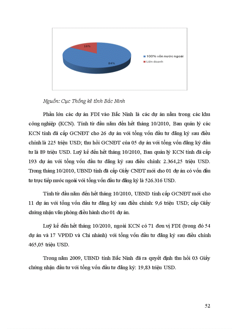 image for page Thu hút đầu tư trực tiếp nước ngoài vào ngành công nghiệp tại tỉnh Bắc Ninh
