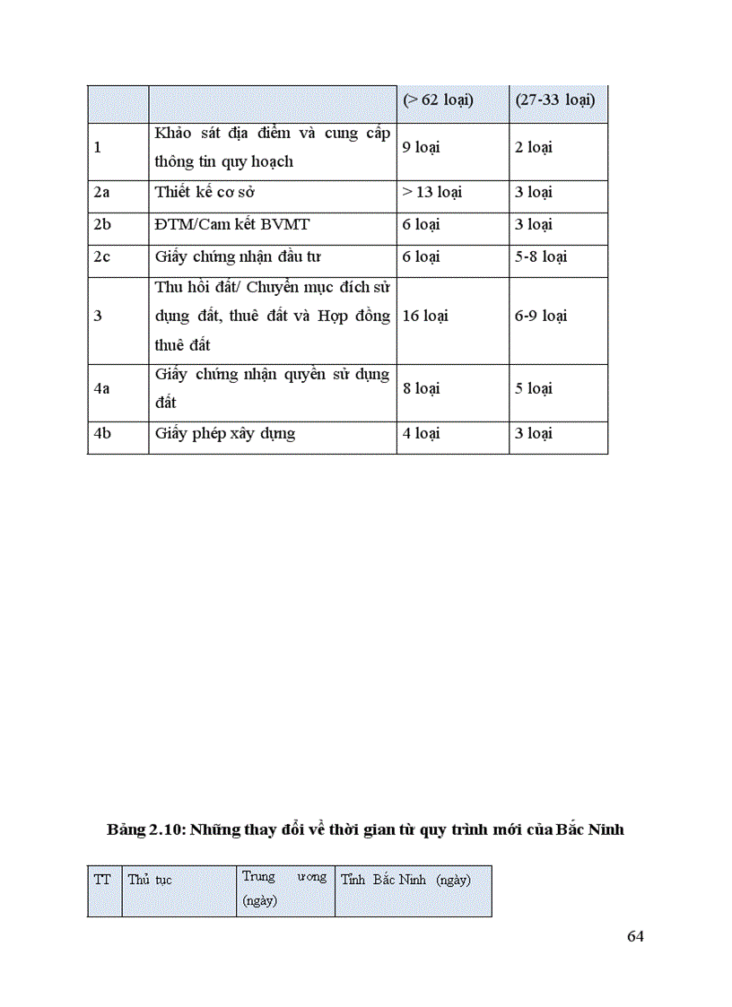 image for page Thu hút đầu tư trực tiếp nước ngoài vào ngành công nghiệp tại tỉnh Bắc Ninh