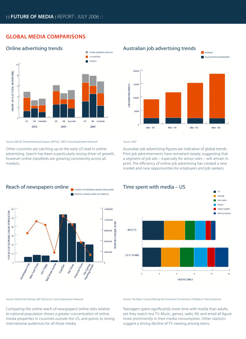 image for page The Future of Media 2006