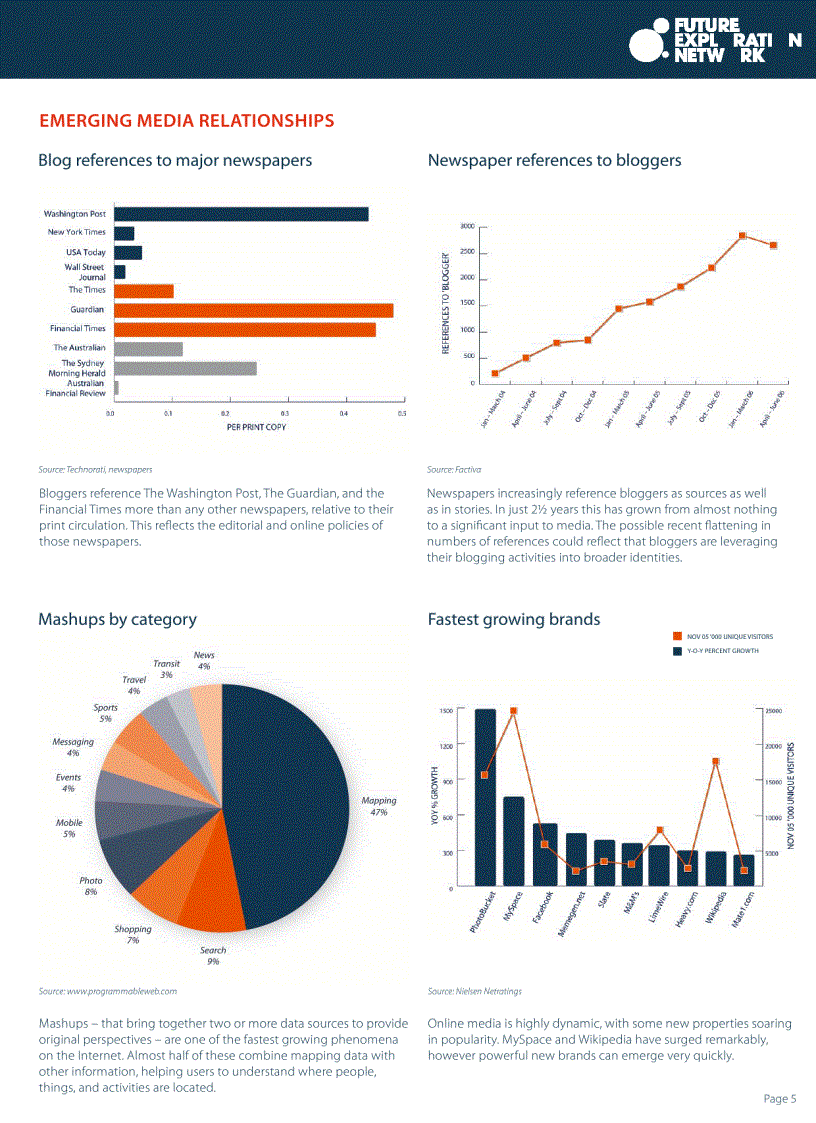 image for page The Future of Media 2006