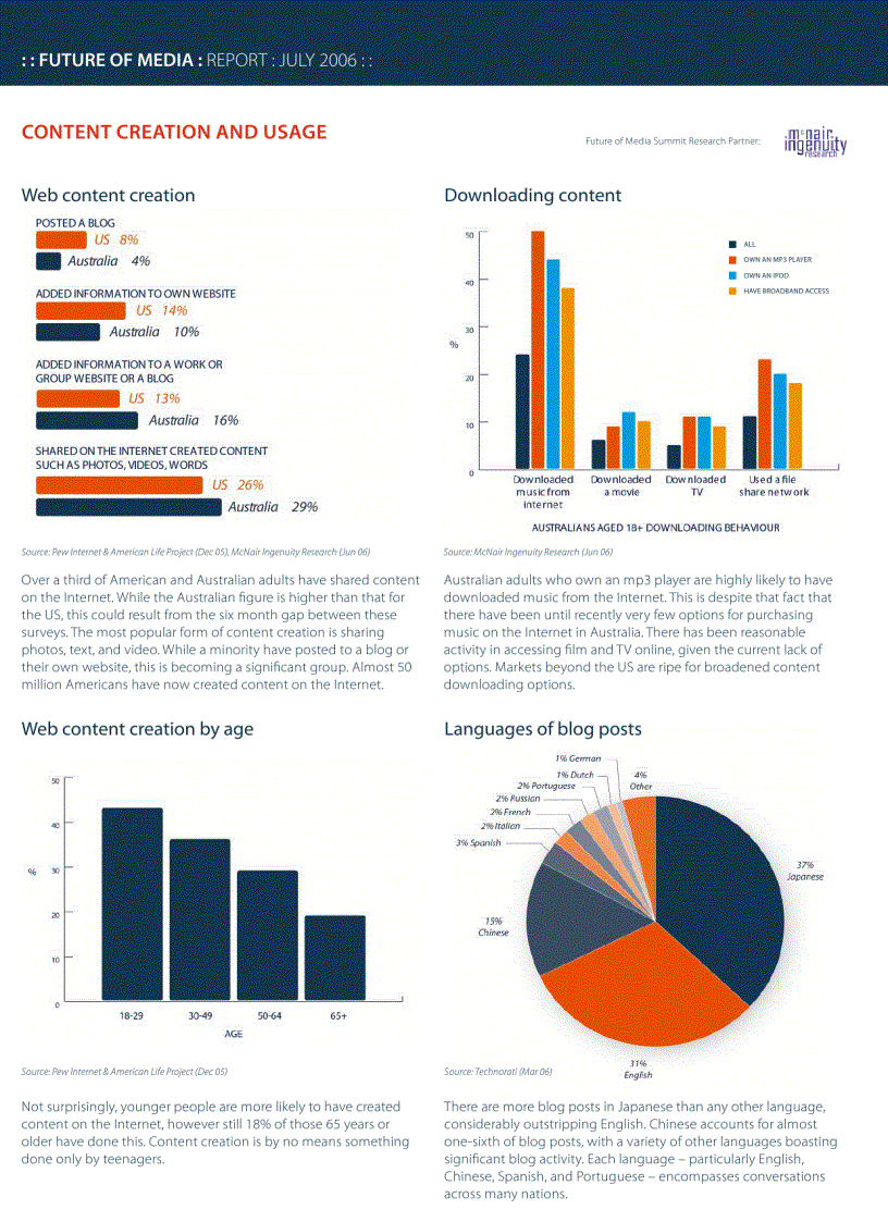 image for page The Future of Media 2006