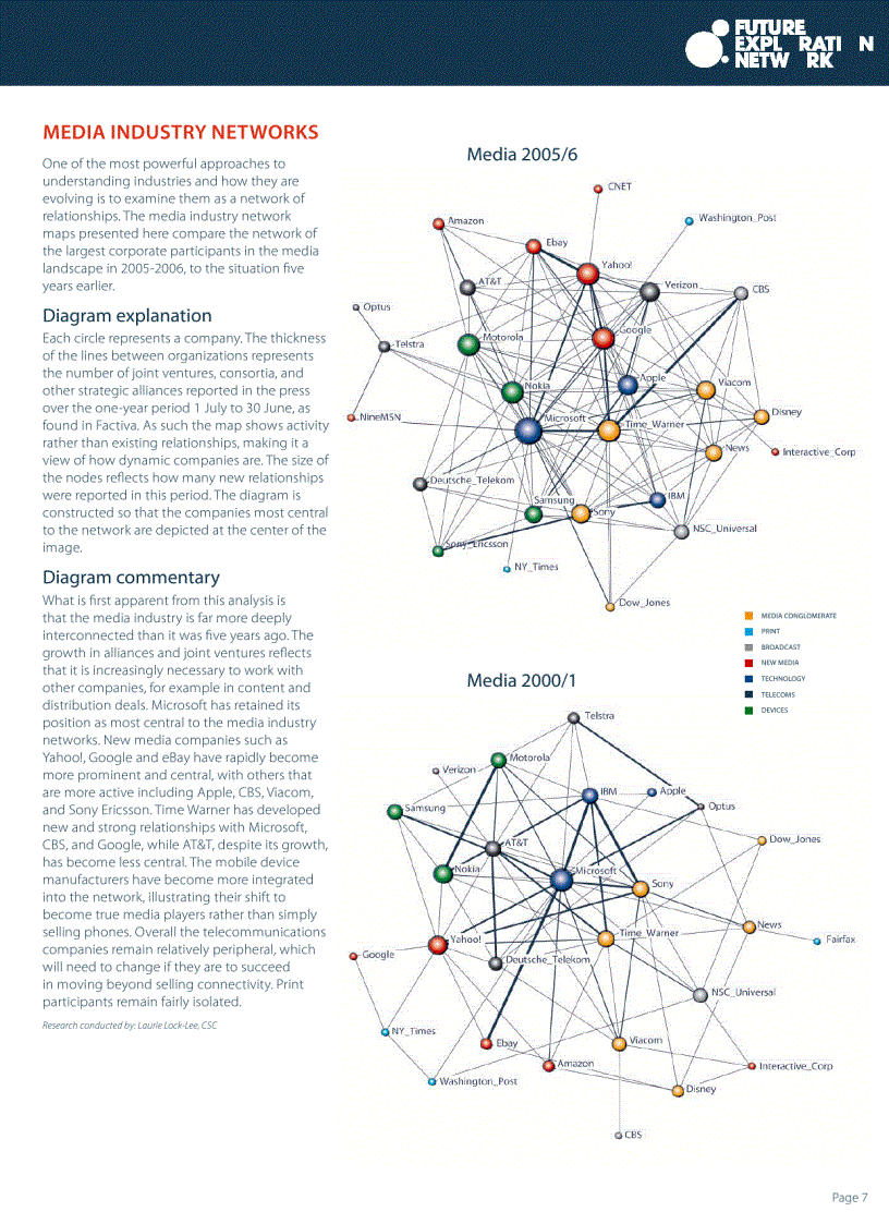 image for page The Future of Media 2006