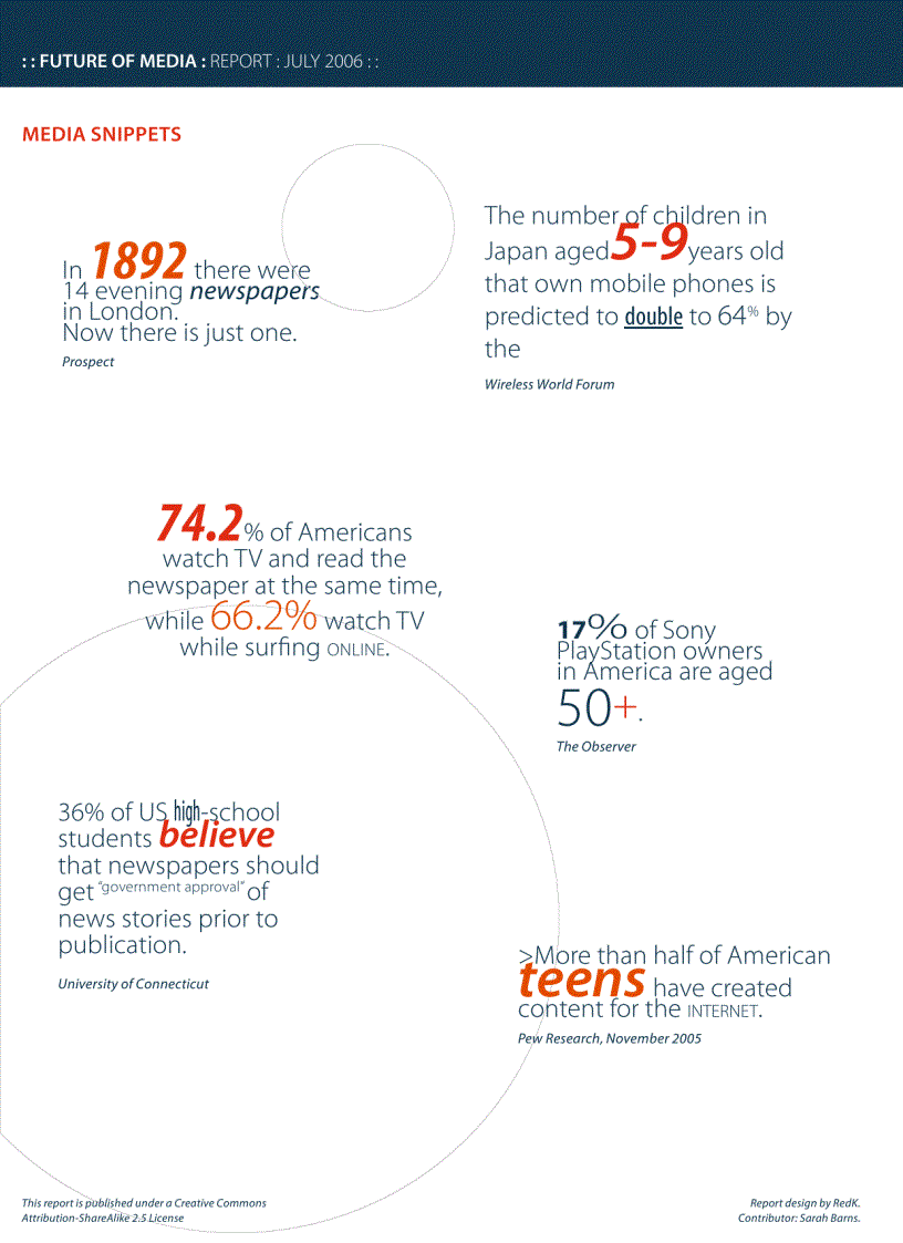image for page The Future of Media 2006