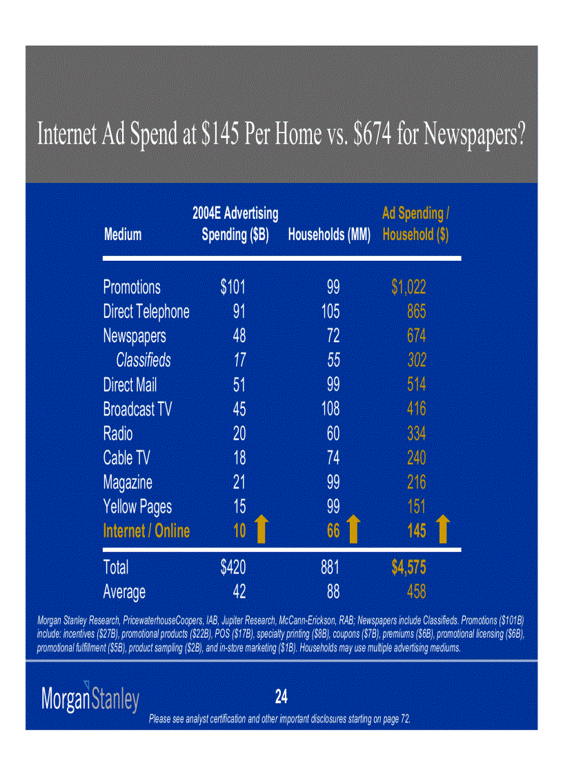 image for page Internet Advertising Trends 2005