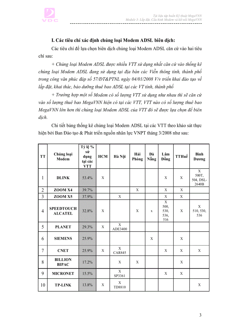 image for page Ebook hướng dẫn lắp đặt cấu hình Modem và kết nối MEGAVNN