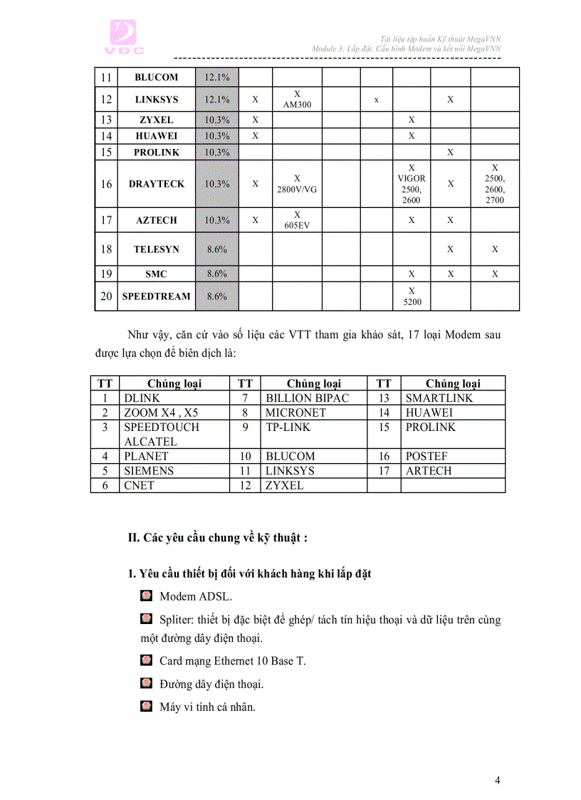 image for page Ebook hướng dẫn lắp đặt cấu hình Modem và kết nối MEGAVNN