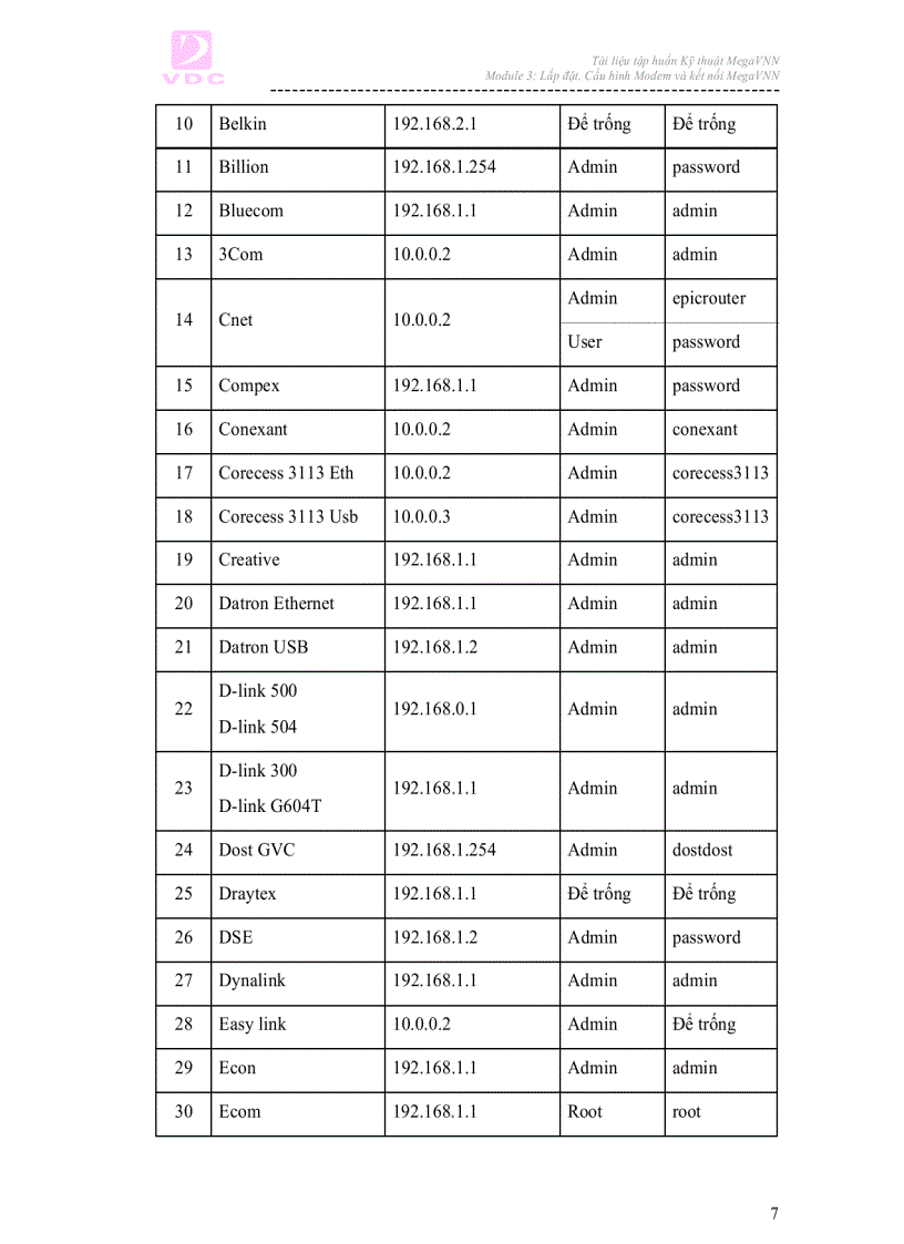image for page Ebook hướng dẫn lắp đặt cấu hình Modem và kết nối MEGAVNN