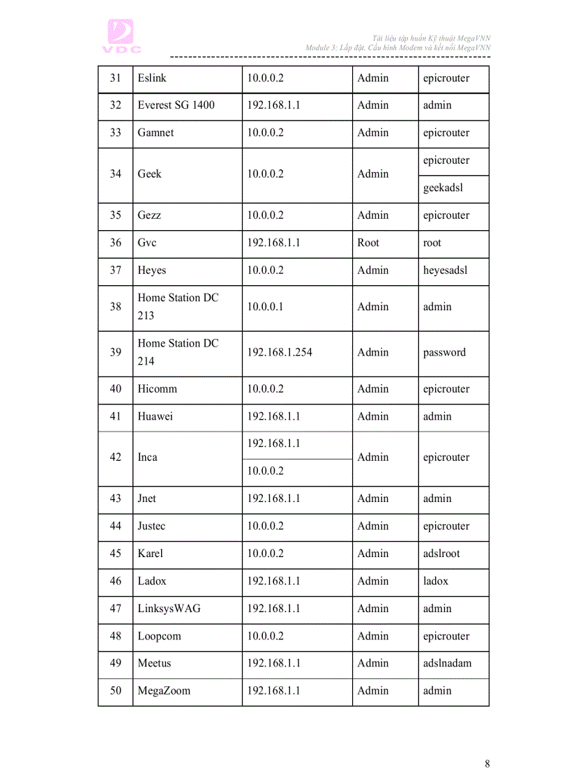 image for page Ebook hướng dẫn lắp đặt cấu hình Modem và kết nối MEGAVNN