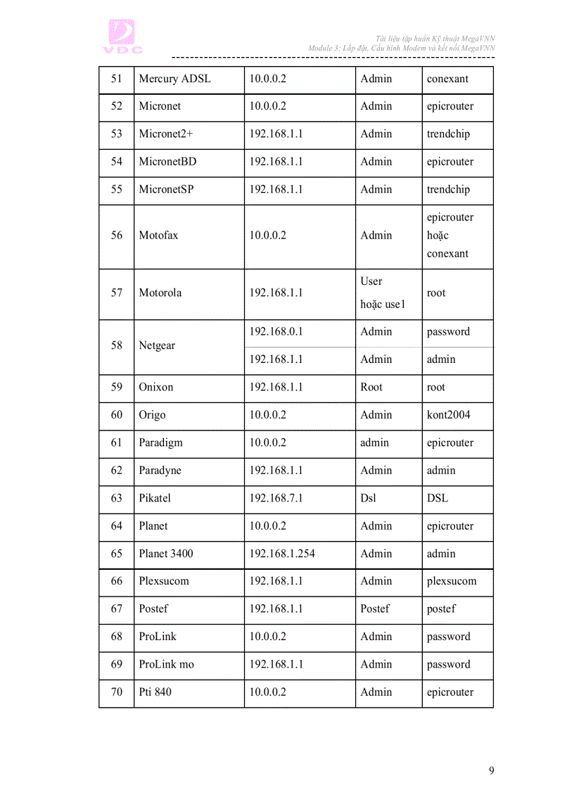 image for page Ebook hướng dẫn lắp đặt cấu hình Modem và kết nối MEGAVNN
