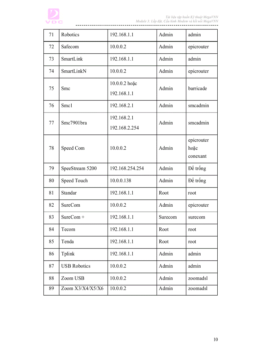 image for page Ebook hướng dẫn lắp đặt cấu hình Modem và kết nối MEGAVNN