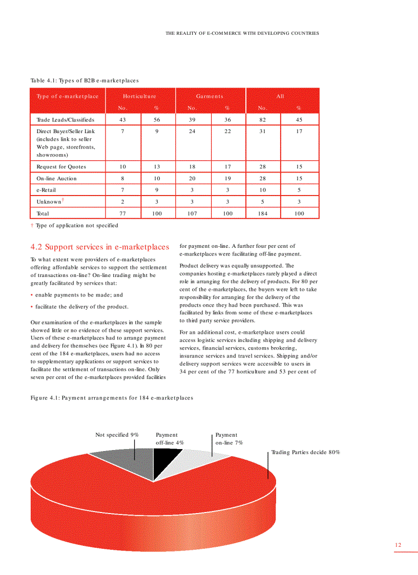 image for page The Reality of E commerce with Developing Countries