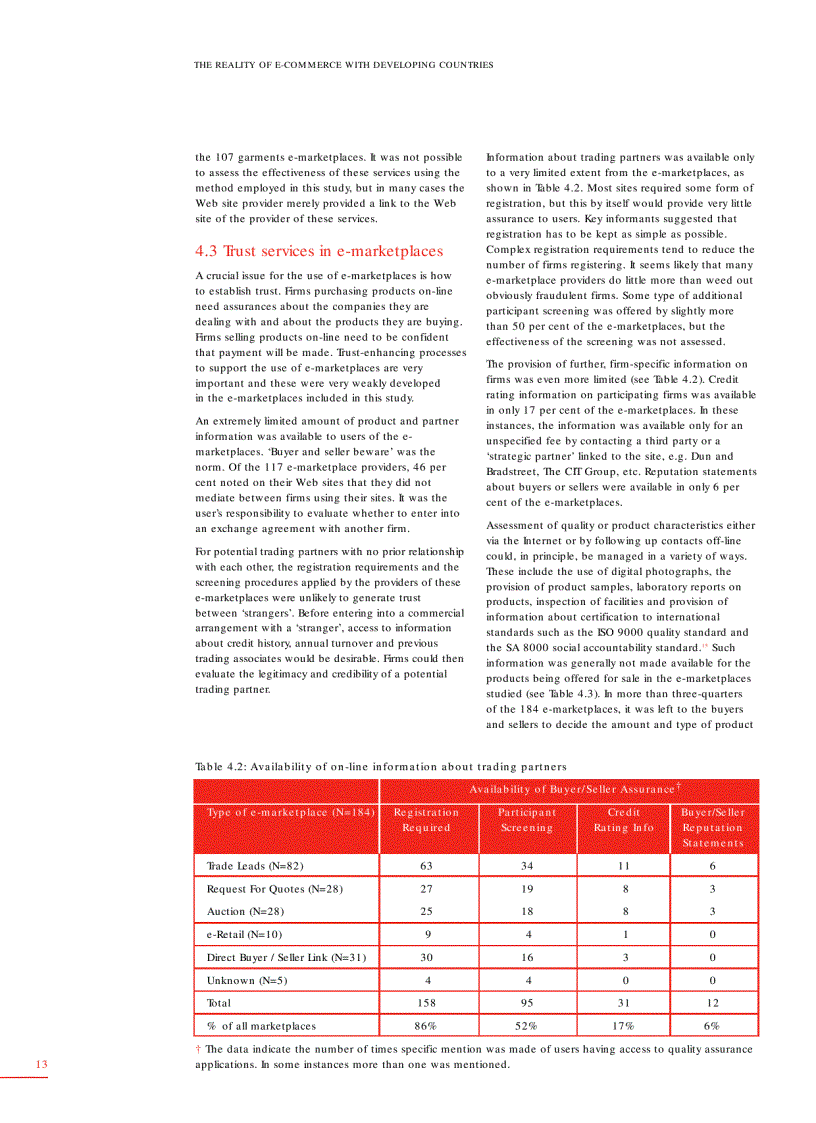 image for page The Reality of E commerce with Developing Countries