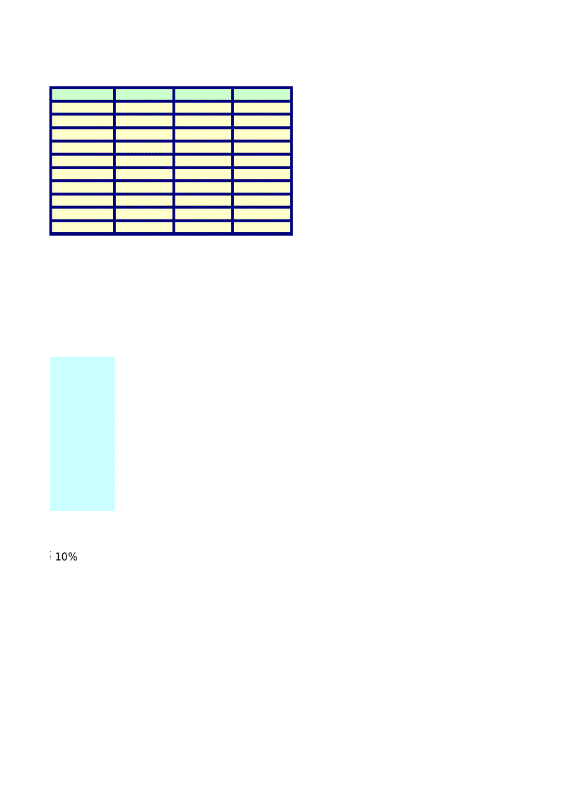 Bài tập Microsoft office Excel nâng cao Bài số 2