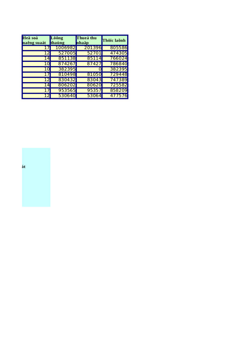 Bài tập Microsoft office Excel nâng cao Bài số 2