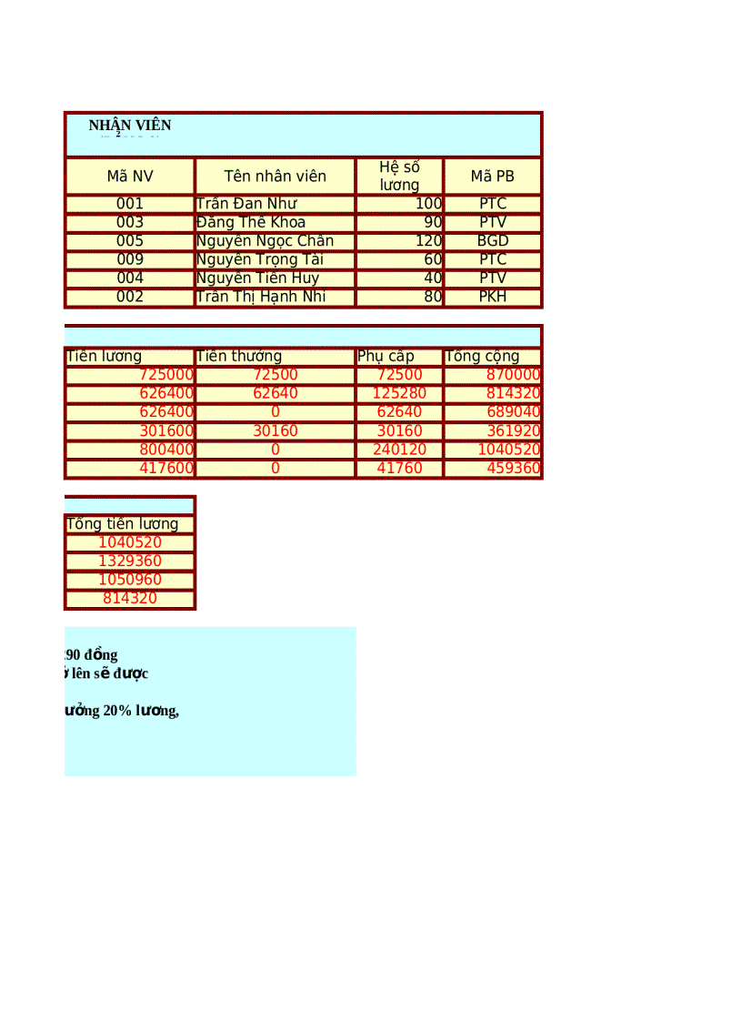 image for page Bài tập Microsoft office Excel nâng cao Bài số 9