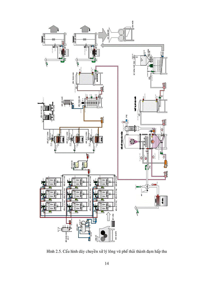 image for page Nghiên cứu thiết kế chế tạo dây chuyền tự động xử lý lông vũ và sản xuất đạm hấp thu từ lông vũ phế thải