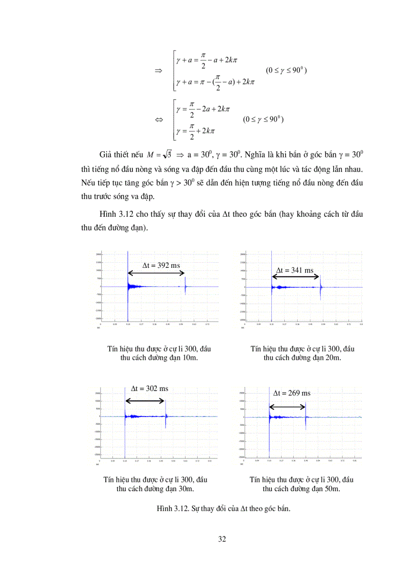image for page Nghiên cứu thiết kế chế tạo Thiết bị đo độ chụm đạn pháo phòng không