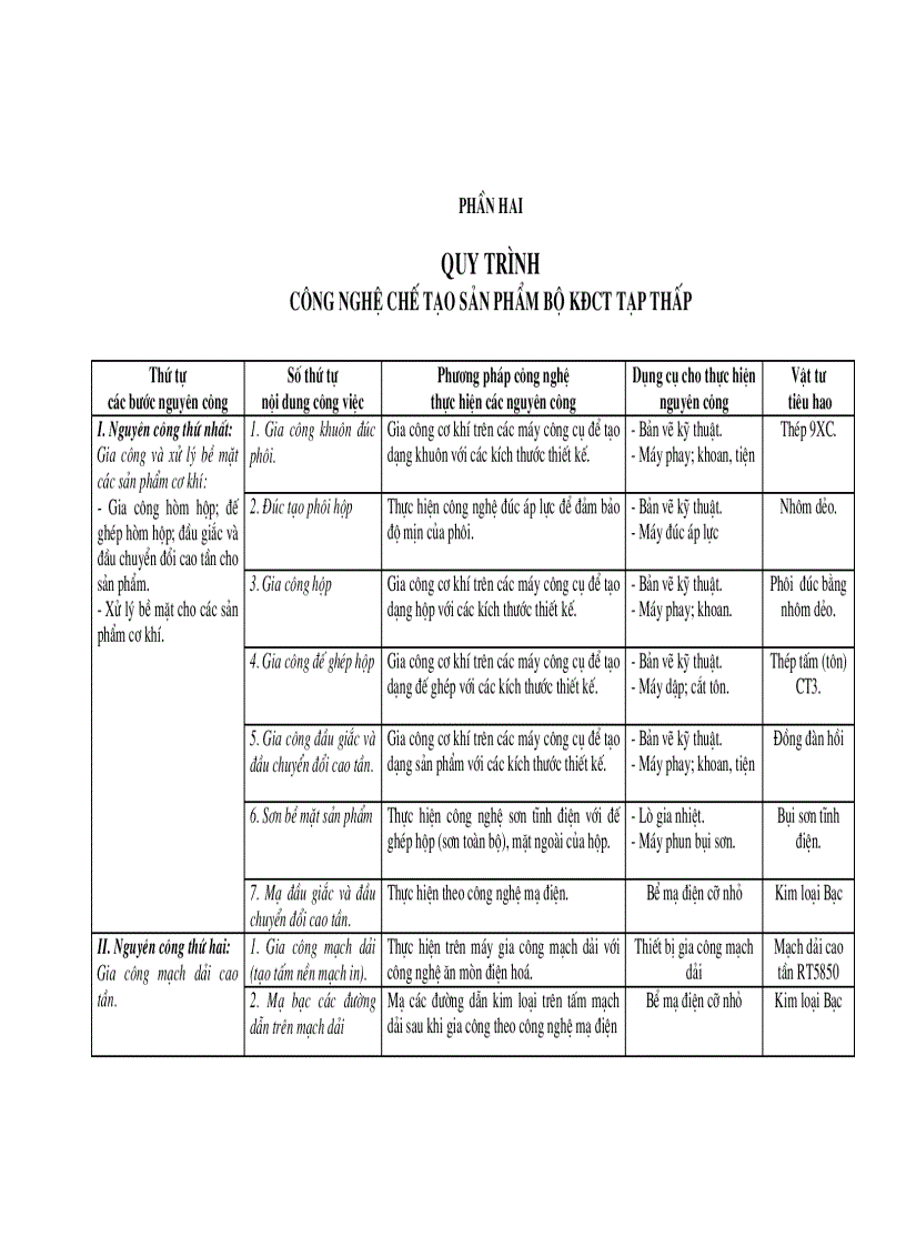 image for page Quy trình thiết kế chế tạo sản phẩm bộ khuếch đại siêu cao tần tạp âm thấp