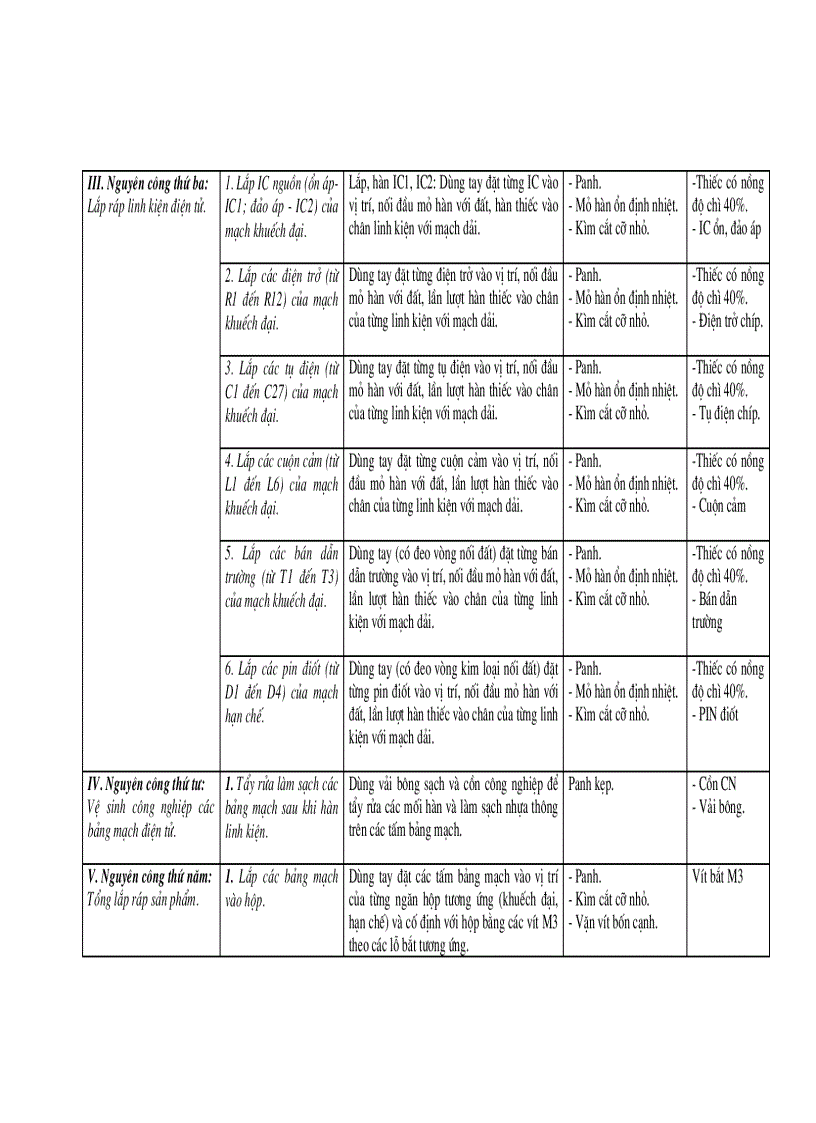 image for page Quy trình thiết kế chế tạo sản phẩm bộ khuếch đại siêu cao tần tạp âm thấp