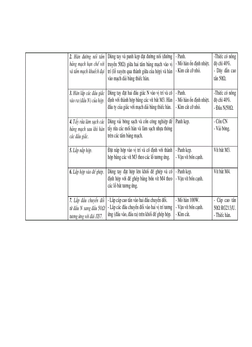 image for page Quy trình thiết kế chế tạo sản phẩm bộ khuếch đại siêu cao tần tạp âm thấp