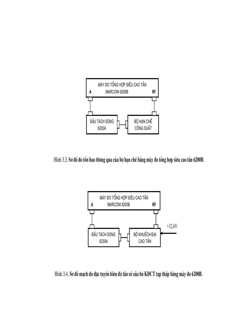 image for page Quy trình thiết kế chế tạo sản phẩm bộ khuếch đại siêu cao tần tạp âm thấp