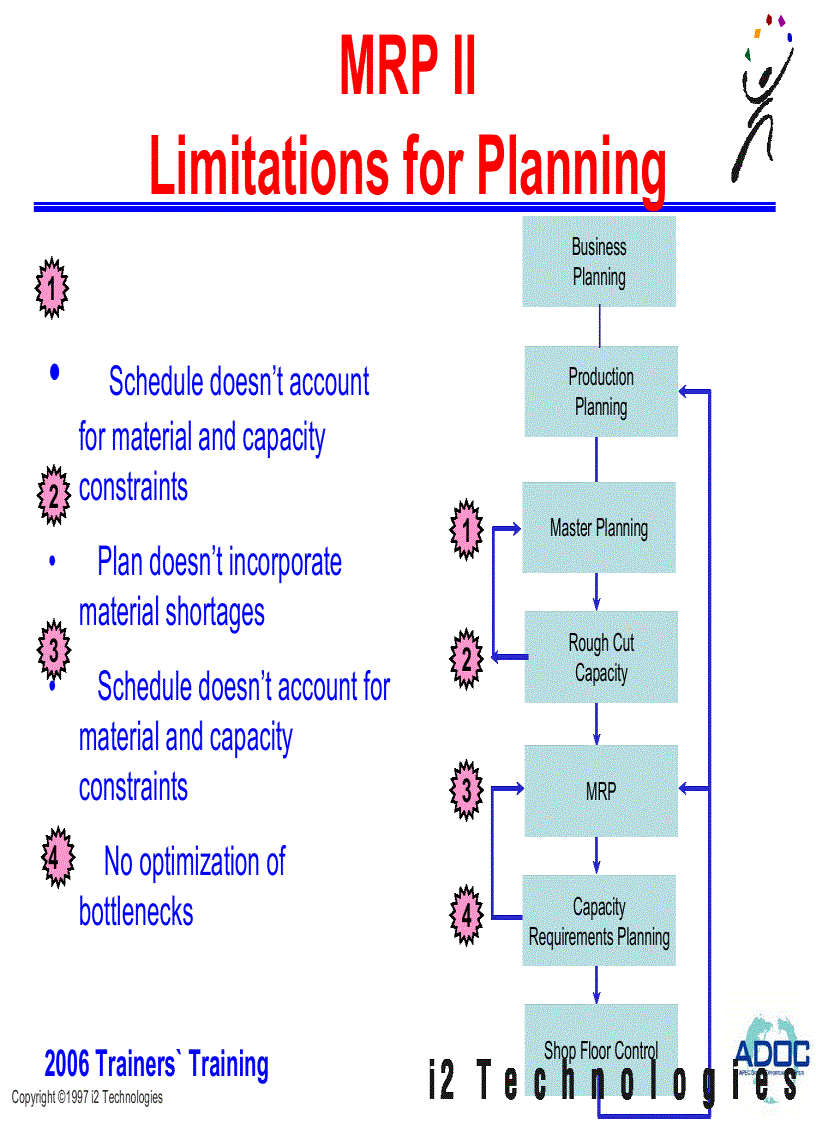 image for page Supply Chain Management SCM Implementation Methodology Best