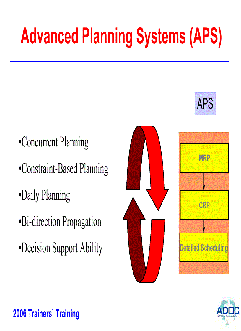 image for page Supply Chain Management SCM Implementation Methodology Best