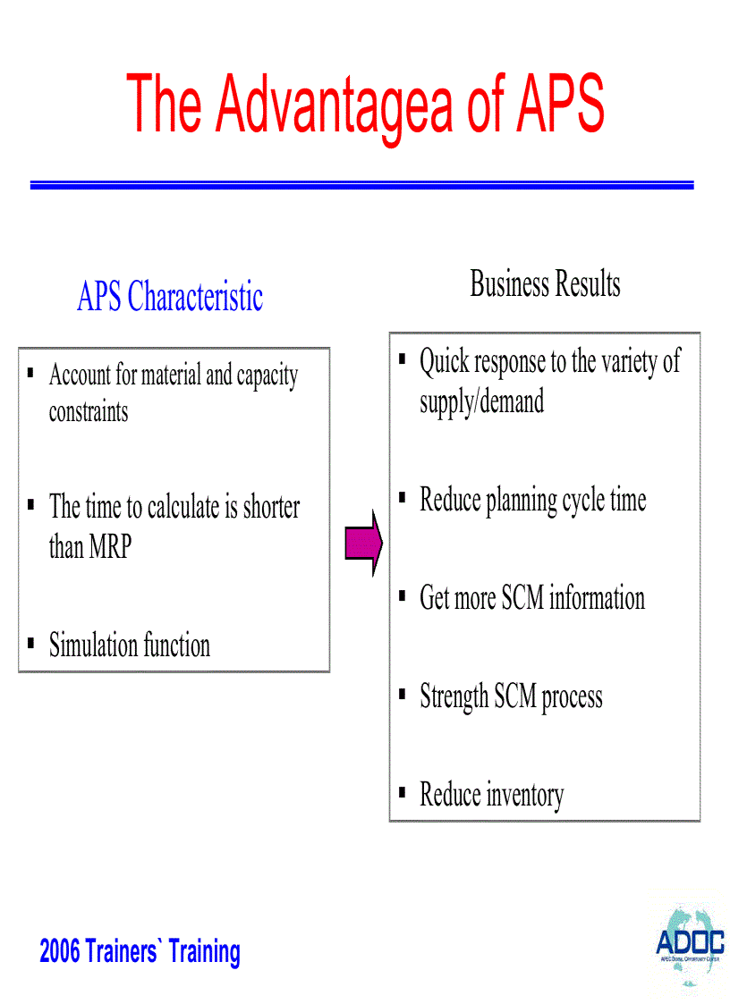 image for page Supply Chain Management SCM Implementation Methodology Best
