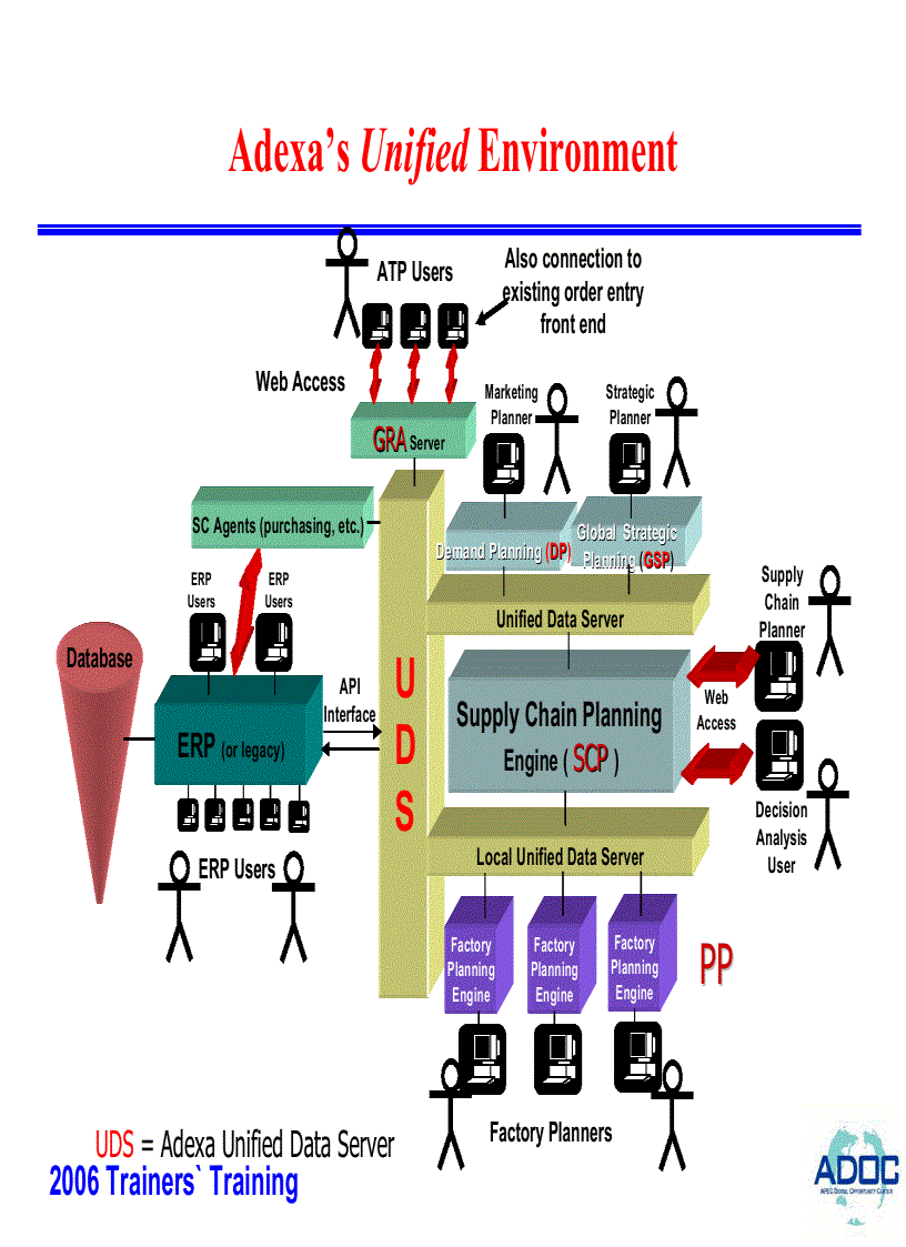 image for page Supply Chain Management SCM Implementation Methodology Best