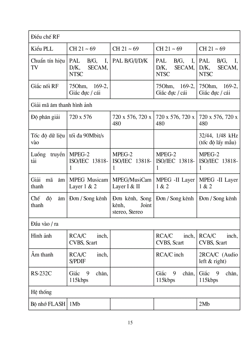 image for page Hoàn thiện công nghệ chế tạo và sản xuất thử nghiệm đầu thu truyền hình vệ tinh và mặt đất kỹ thuật số