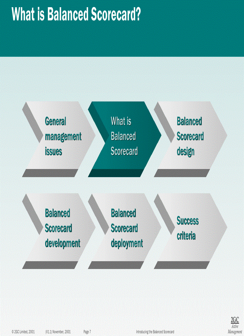 image for page Introducing the Balanced Scorecard